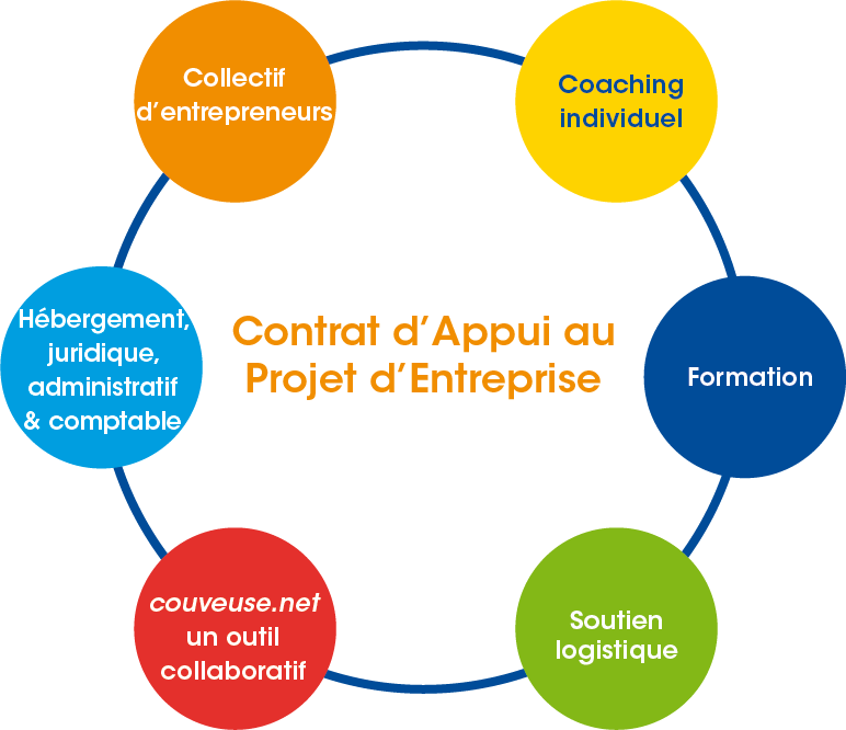 bge sud ouest couveuse bge sud ouest couveuse.png