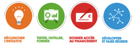Parcours_BGE Parcours_BGE