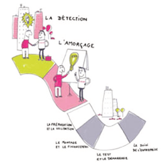 citeslab_demarche citeslab_demarche
