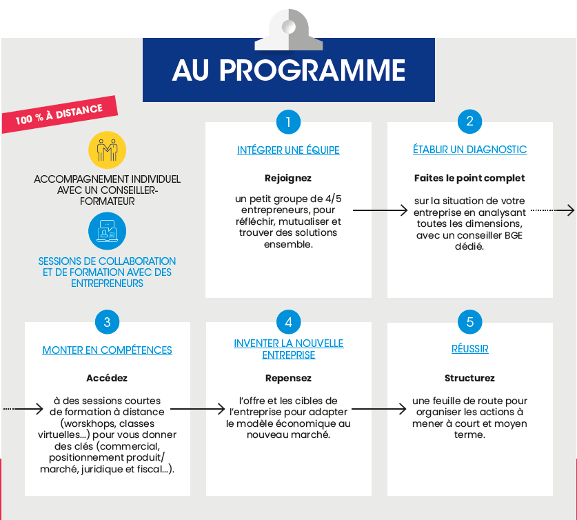 extrait programme Objectif Relance 2- BGE Sud-Ouest